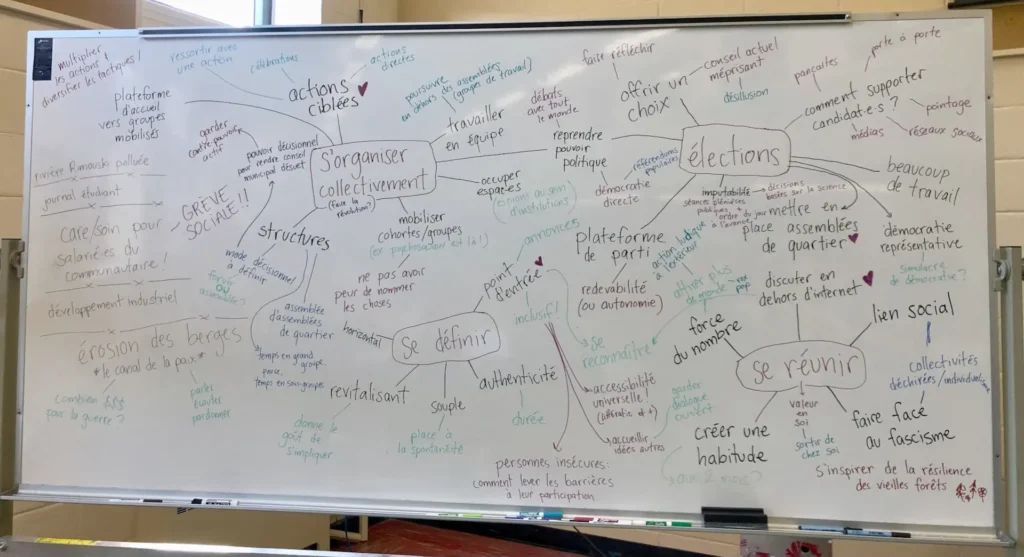 Diagramme des discussions de la 4ème assemblée populaire rimouskoise